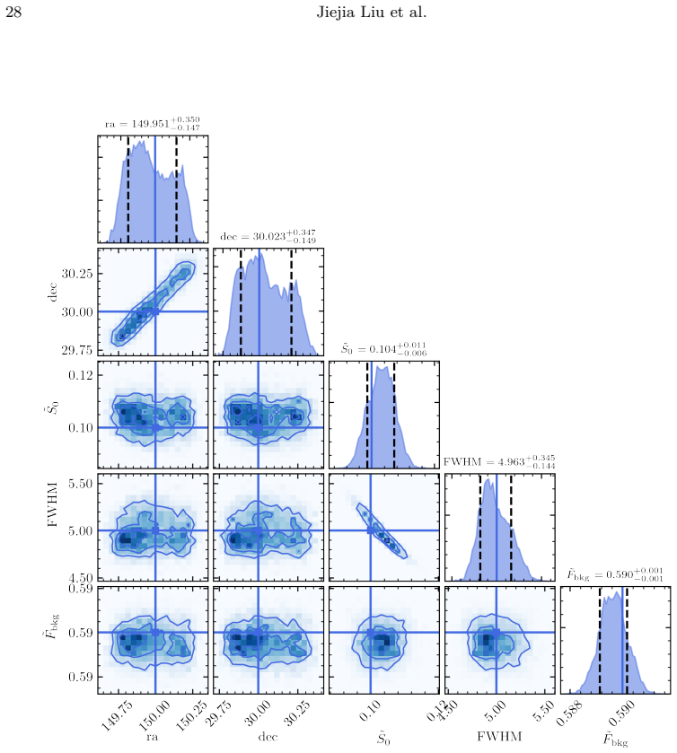 Figure 17