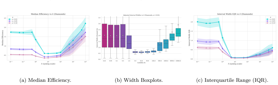 Figure 22