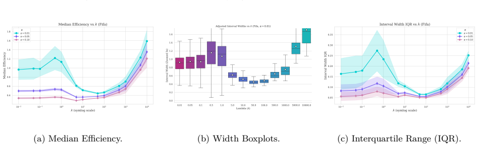 Figure 23