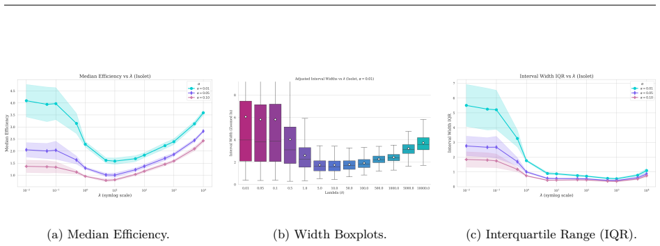 Figure 25