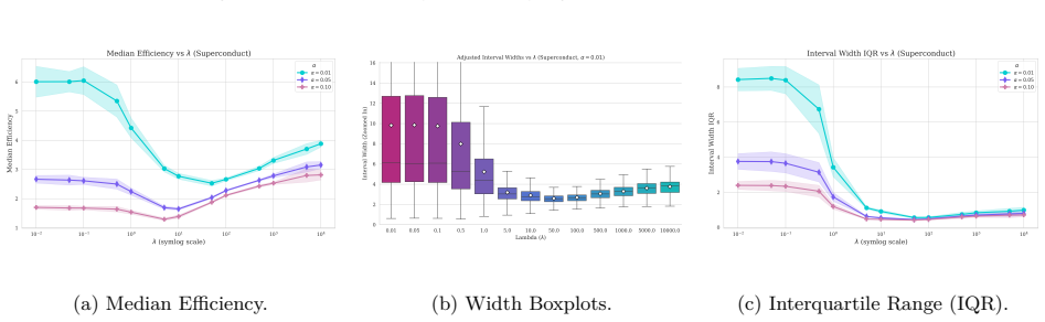 Figure 27