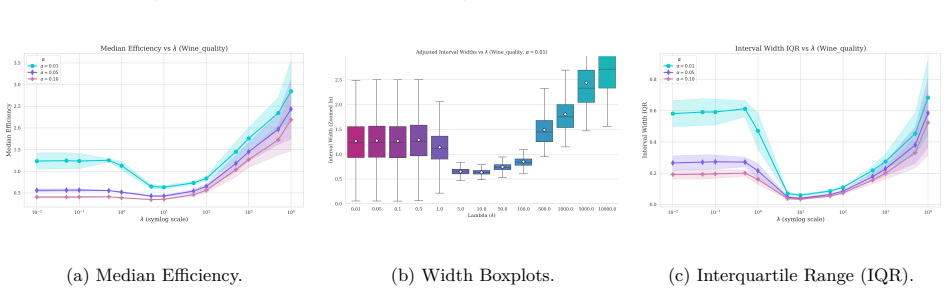 Figure 28