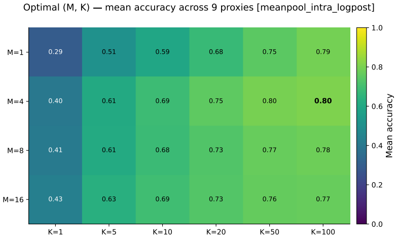 Figure 21