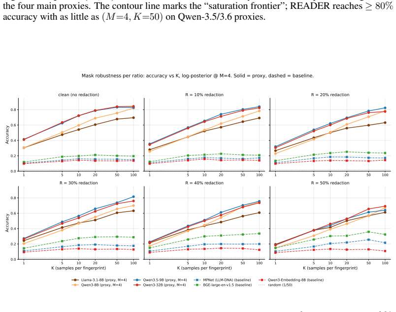 Figure 22