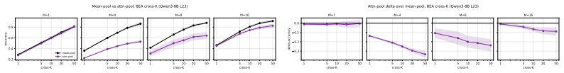 Figure 23
