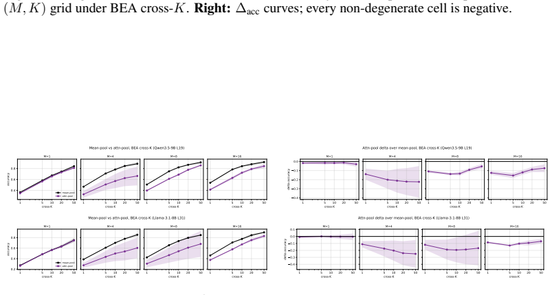 Figure 24