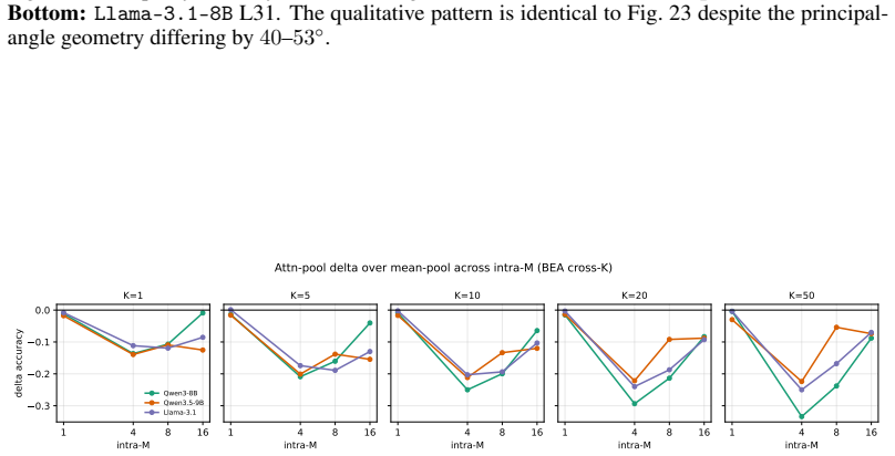 Figure 25