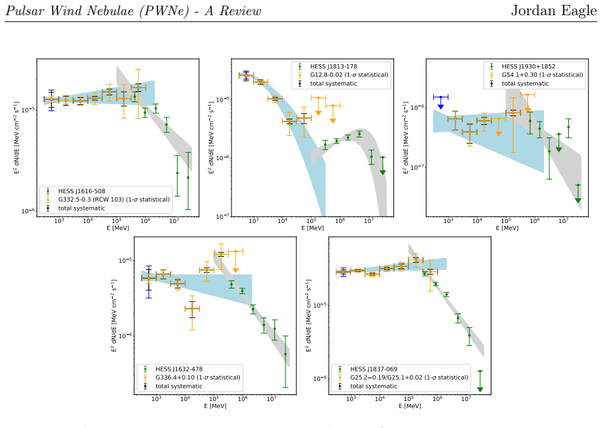Figure 10