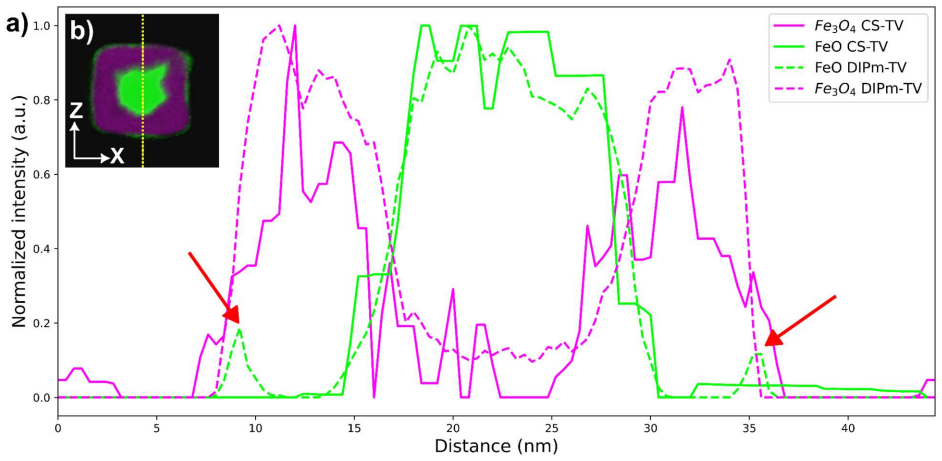 Figure 7