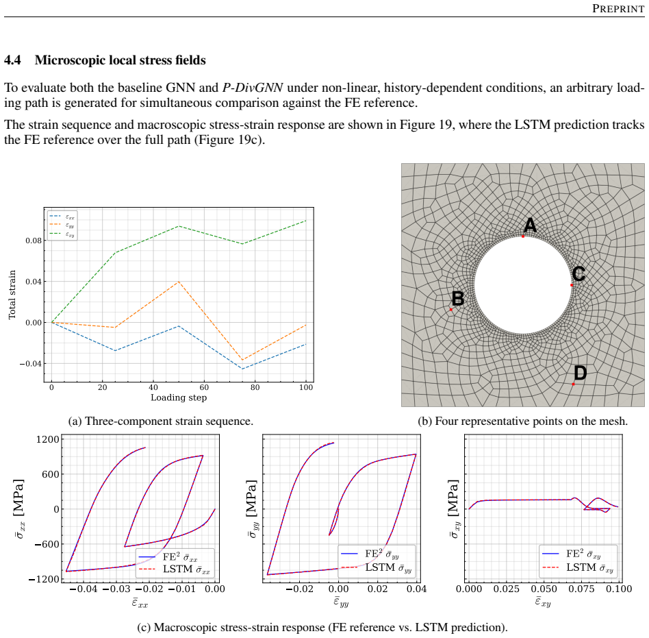 Figure 19
