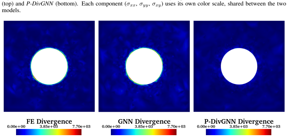 Figure 22