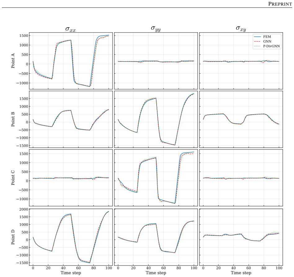 Figure 23