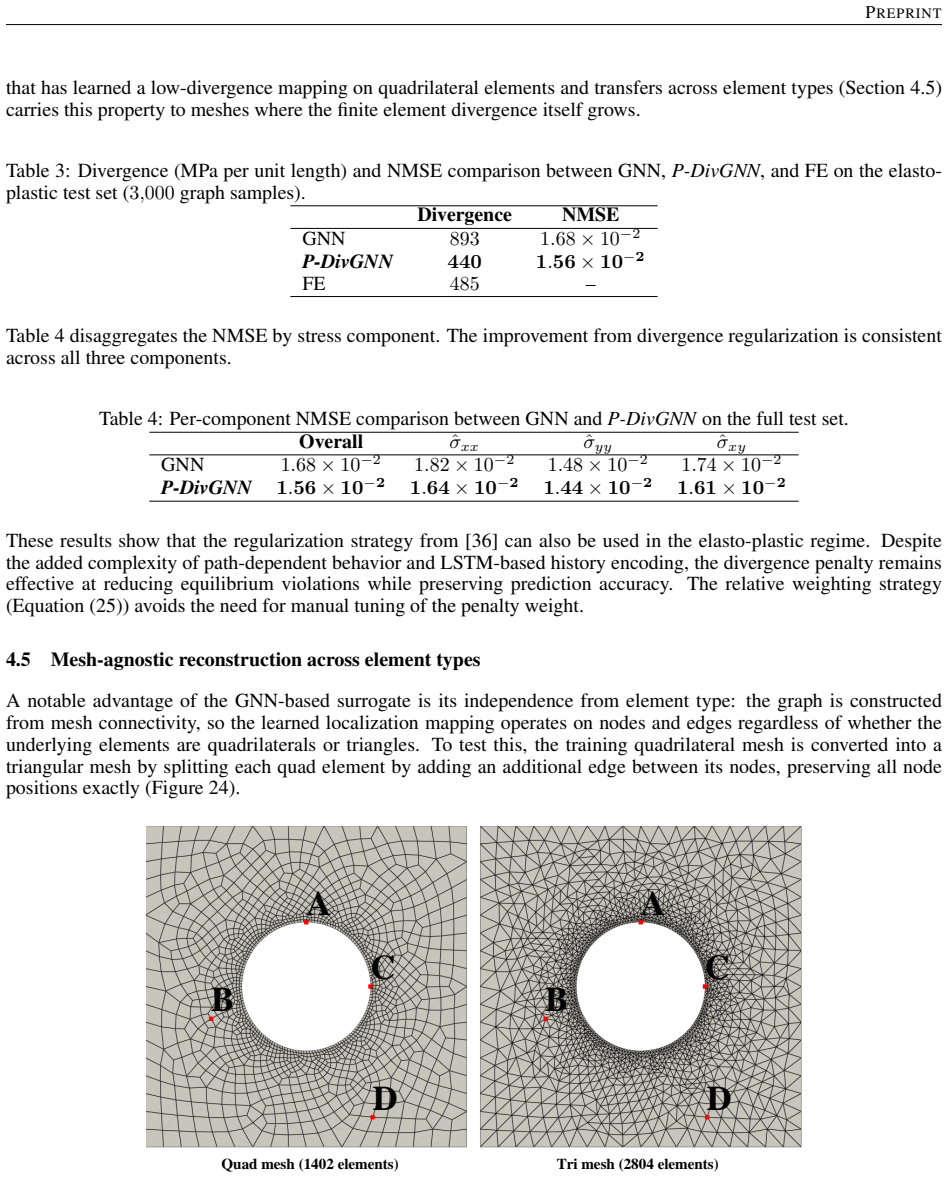 Figure 24