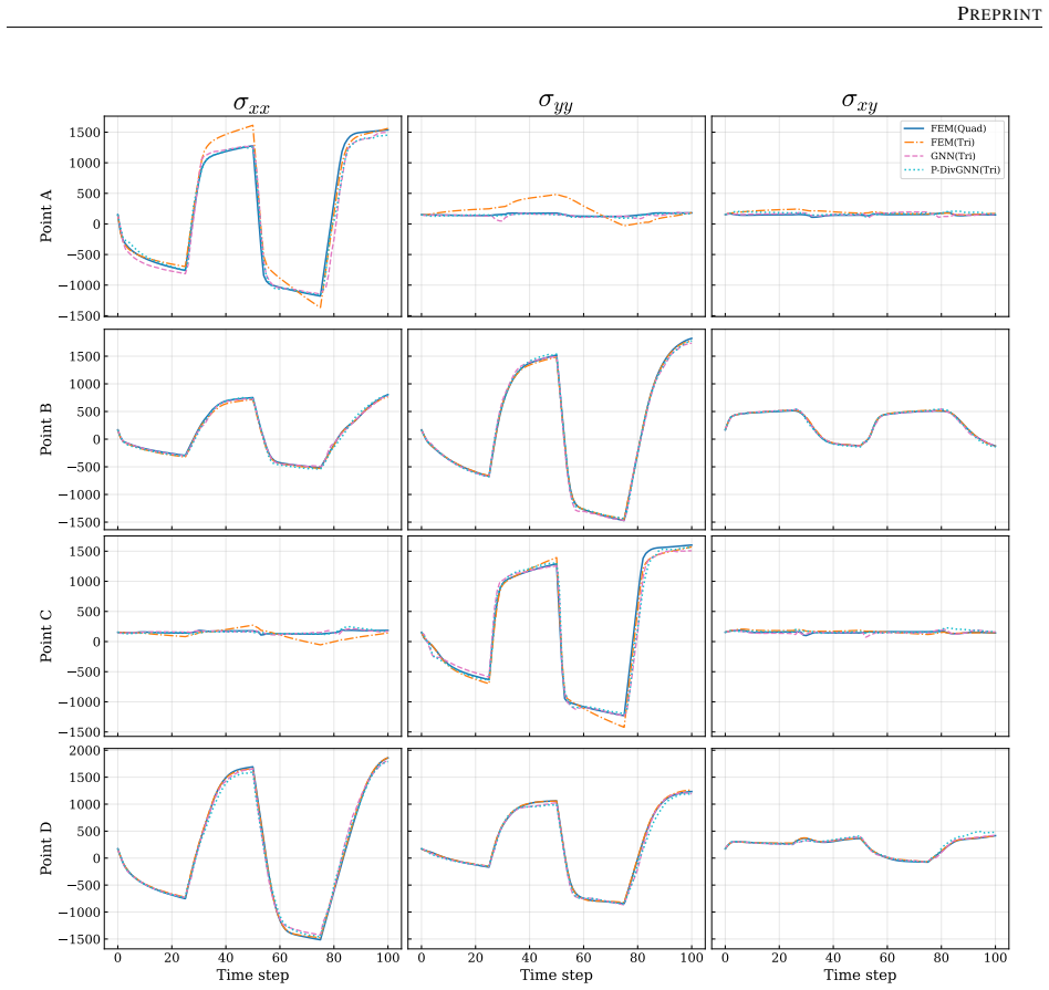 Figure 26