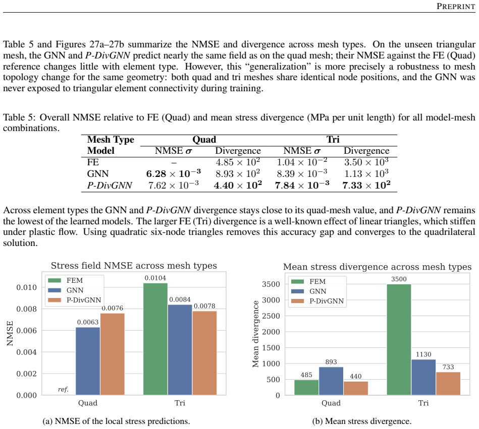 Figure 27