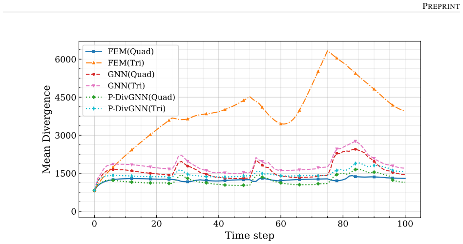 Figure 28