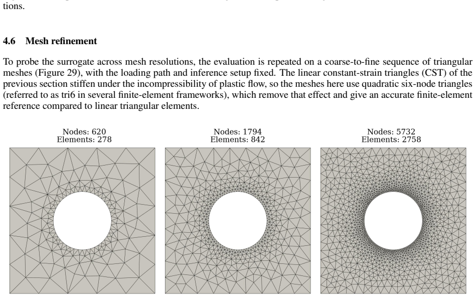 Figure 29