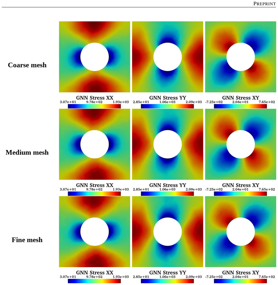 Figure 31