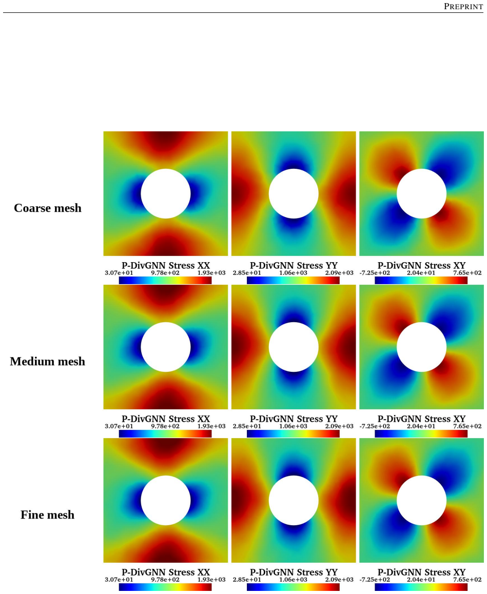 Figure 32