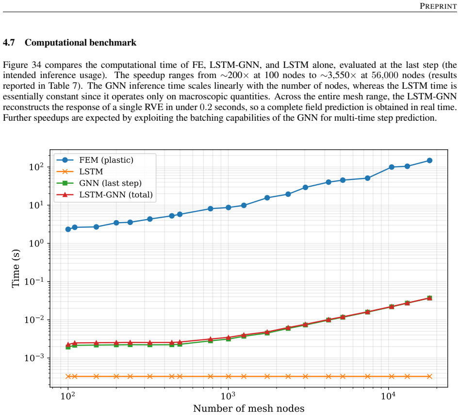 Figure 34
