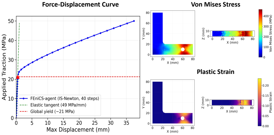 Figure 17