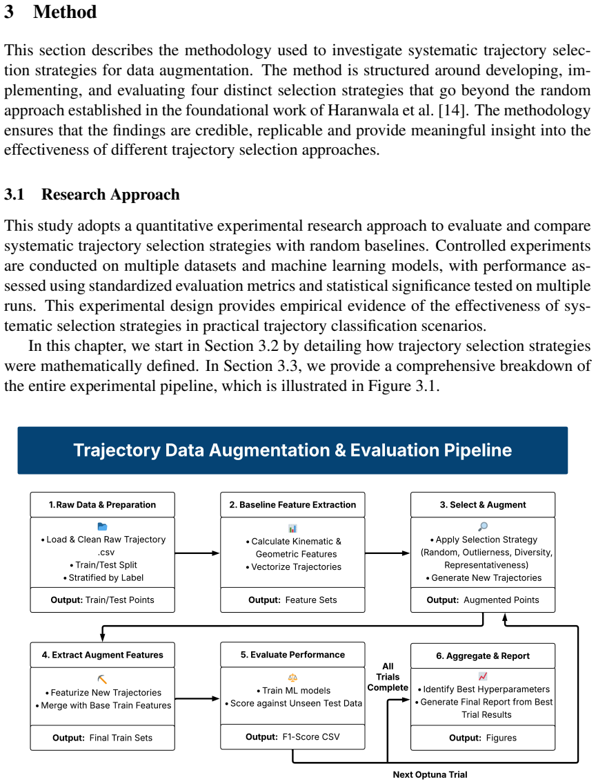Figure 3.1