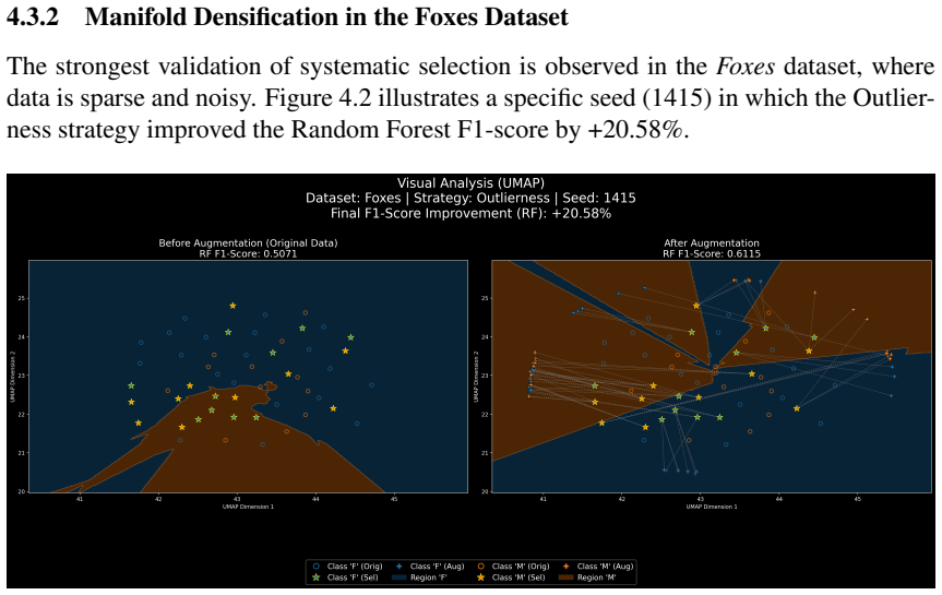 Figure 4.2