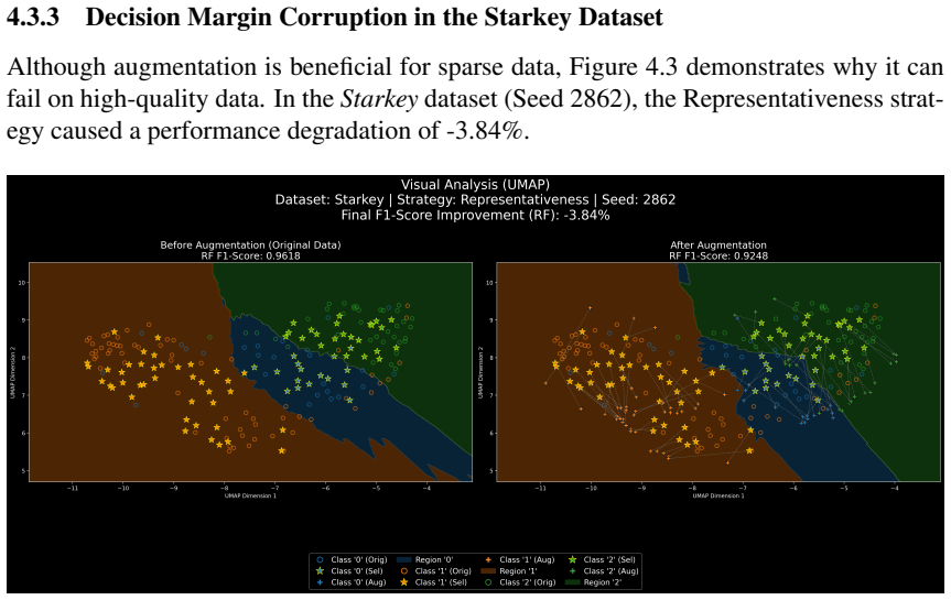 Figure 4.3