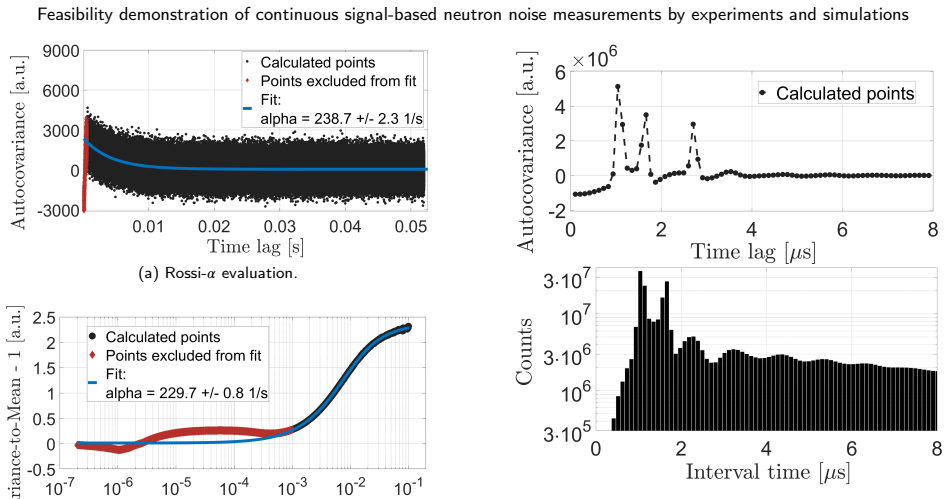 Figure 20