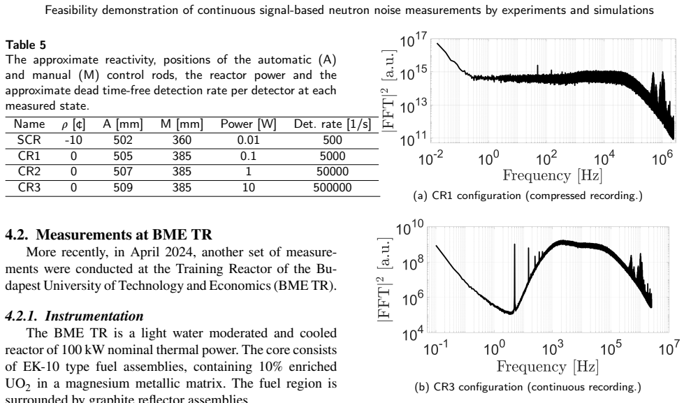 Figure 21
