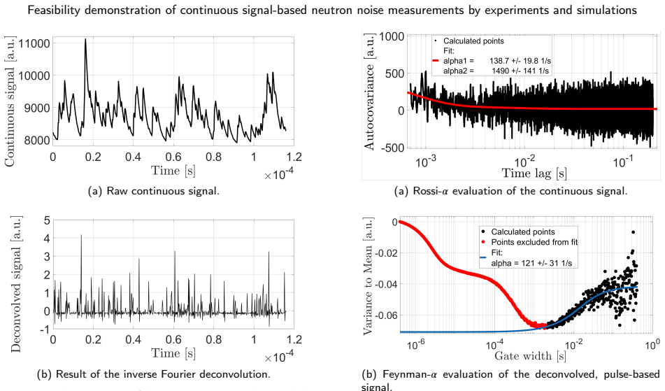 Figure 22