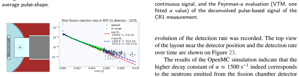 Figure 23