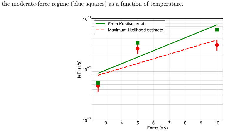 Figure 8