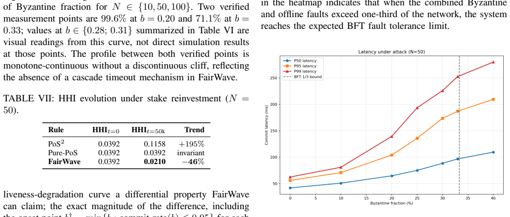 Figure 23