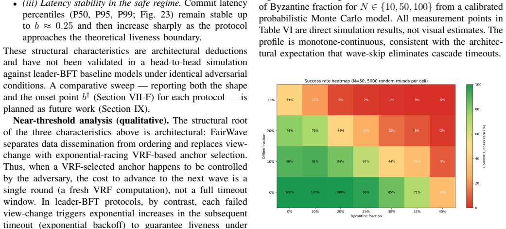 Figure 22