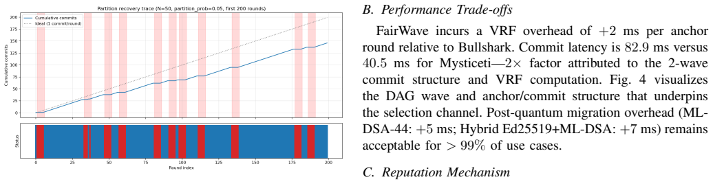 Figure 24