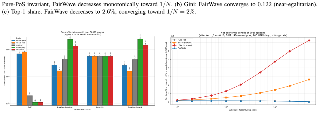 Figure 26