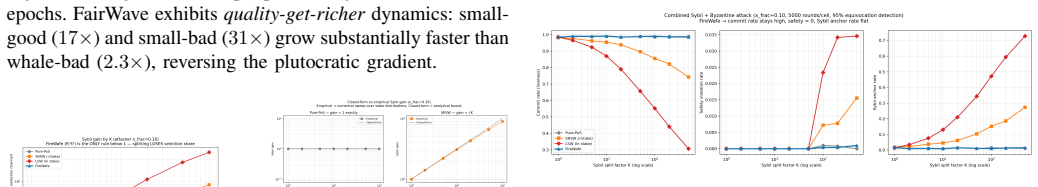 Figure 29
