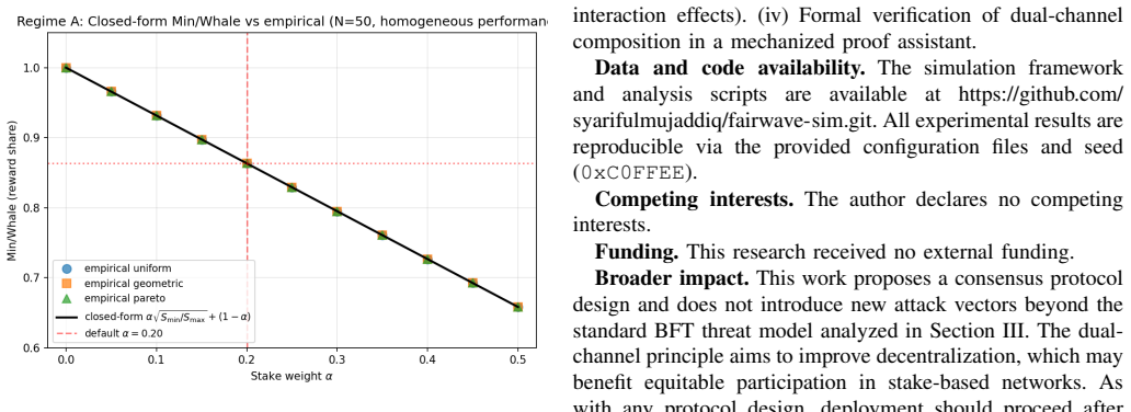 Figure 30