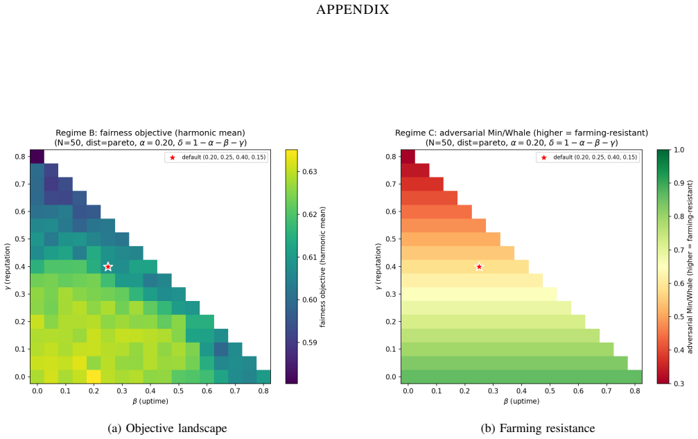 Figure 31