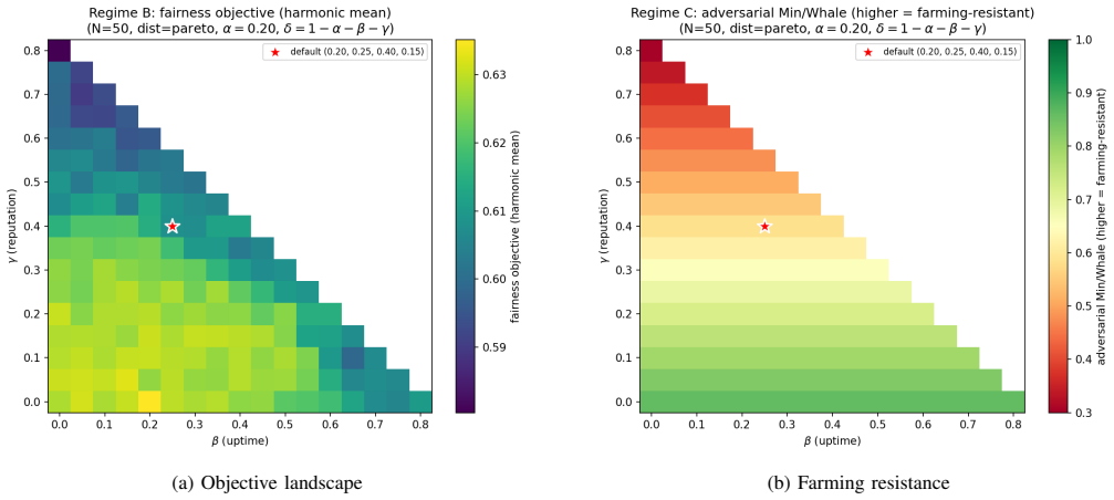 Figure 31