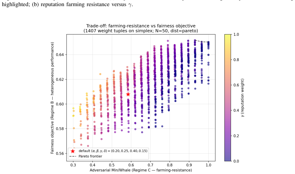 Figure 32