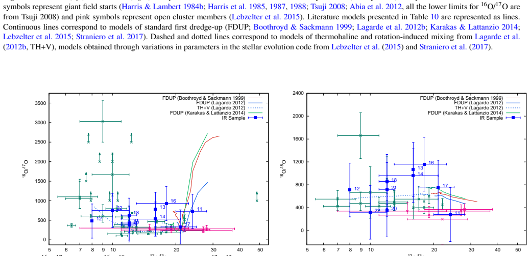 Figure 12