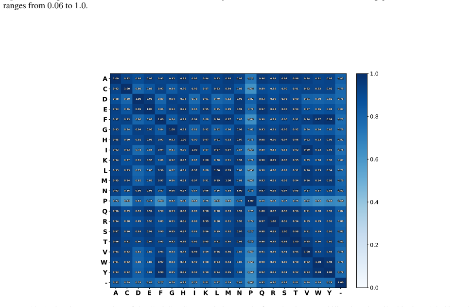 Figure 18