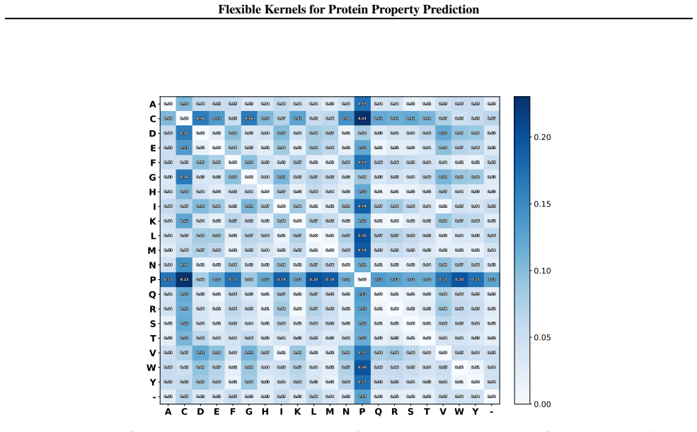 Figure 19