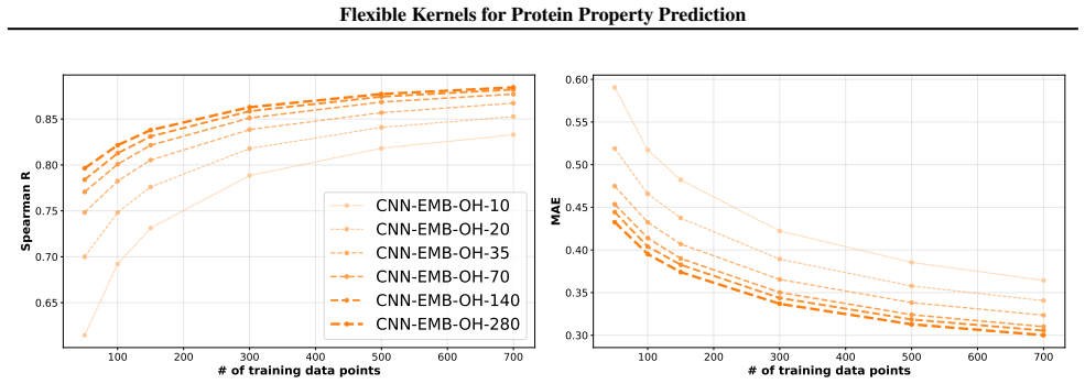 Figure 21