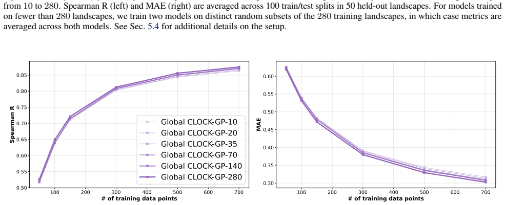 Figure 22