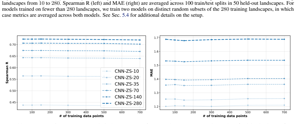Figure 23