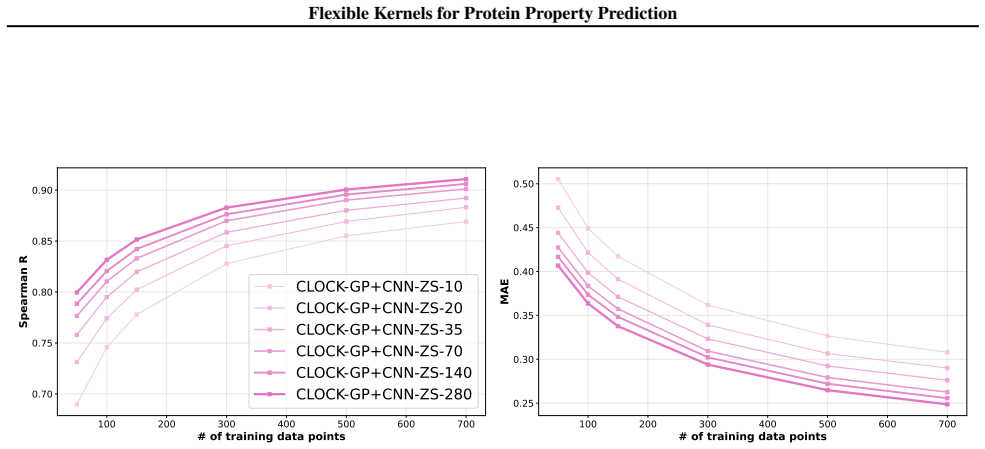 Figure 24