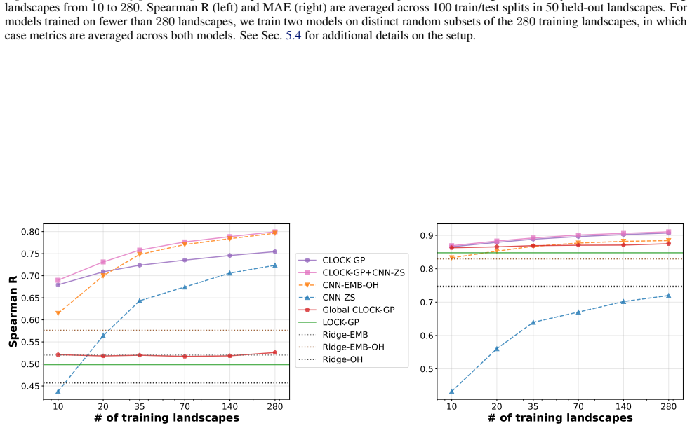 Figure 25